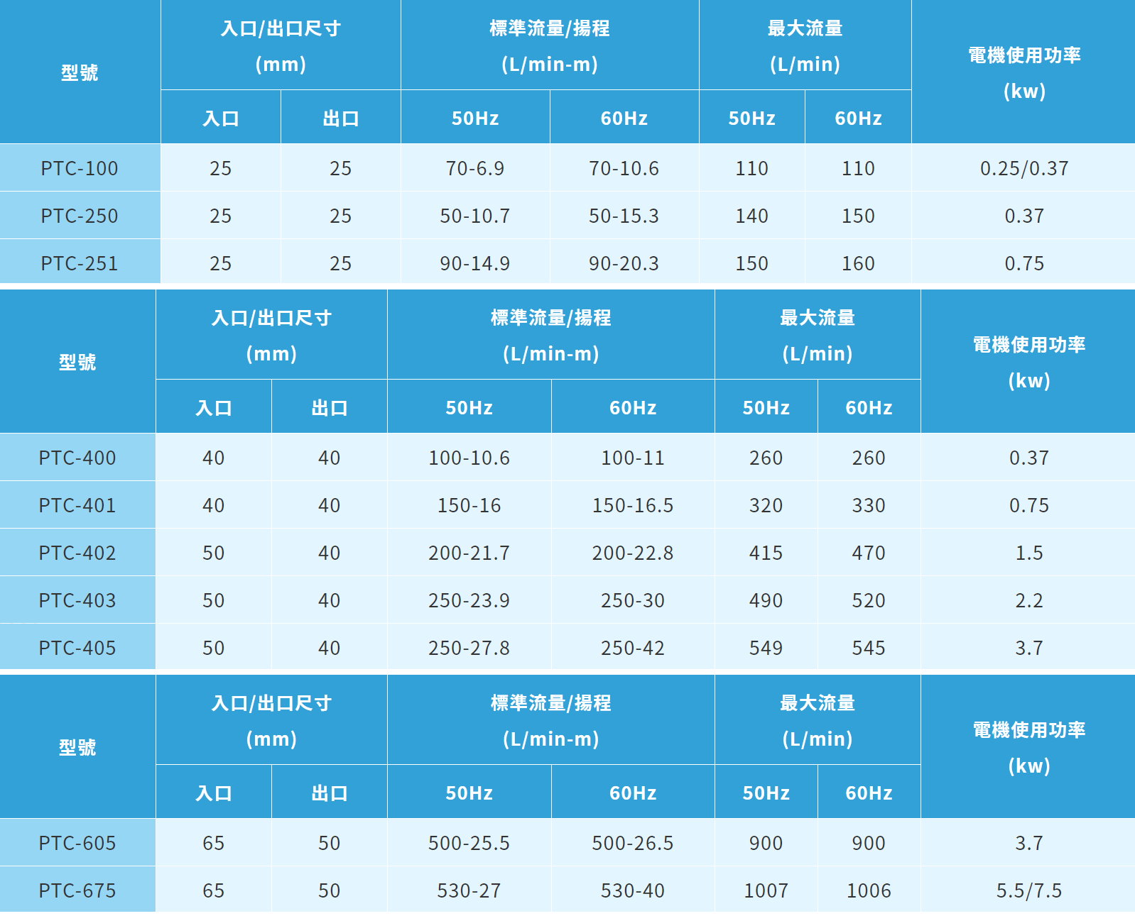 規格性能圖片